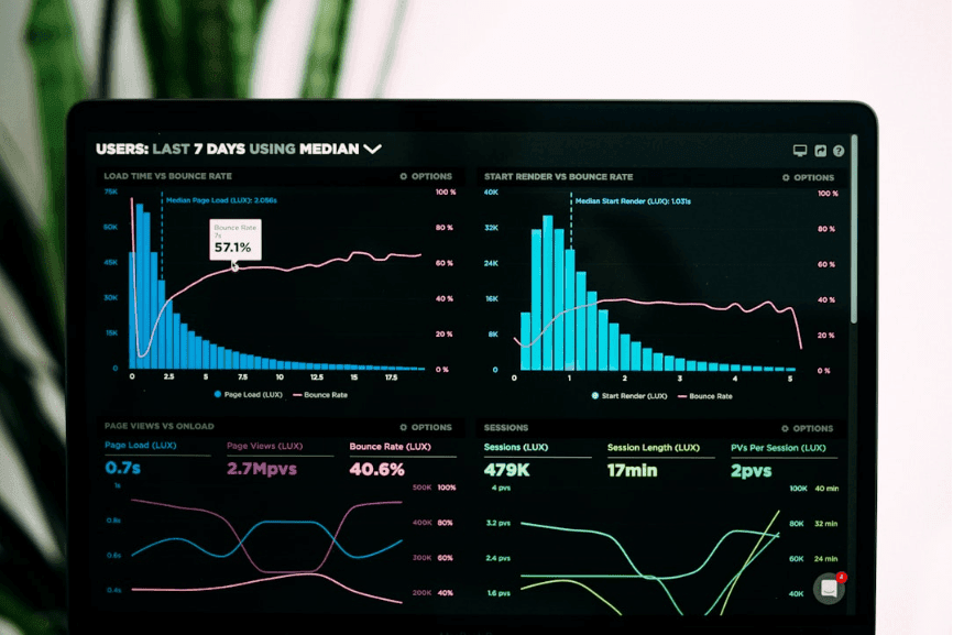 Laptop screen showing 4 charts.
