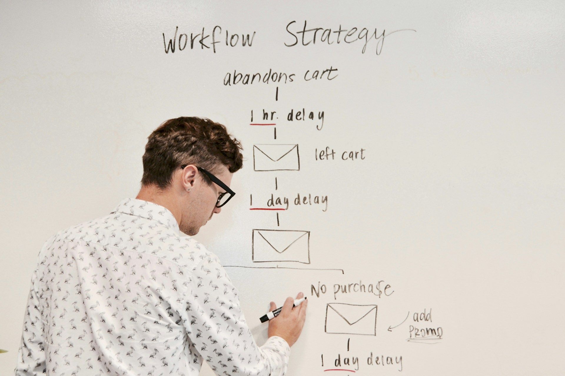 A male marketer working on an email workflow on a whiteboard